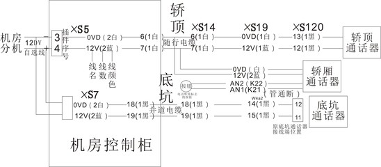 电梯五方通话原理与通信传输设备专业修理解析