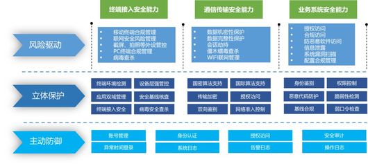 深信服&ldquo;战疫六招&rdquo;助力金融行业远程办公安全无忧