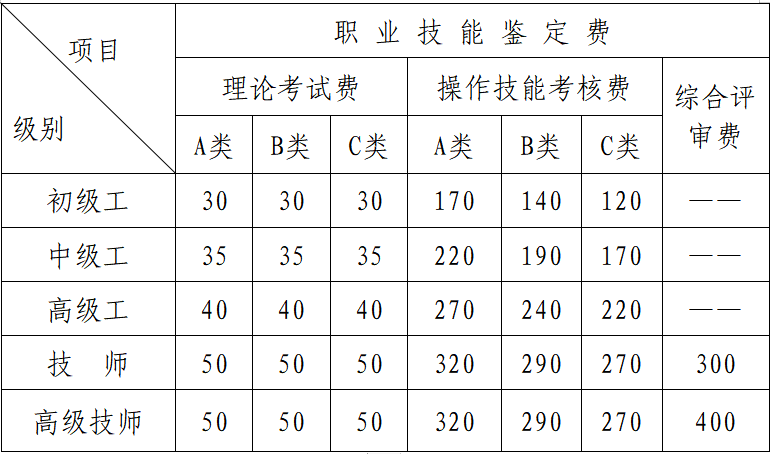 职业技能鉴定考试考务费及收费标准